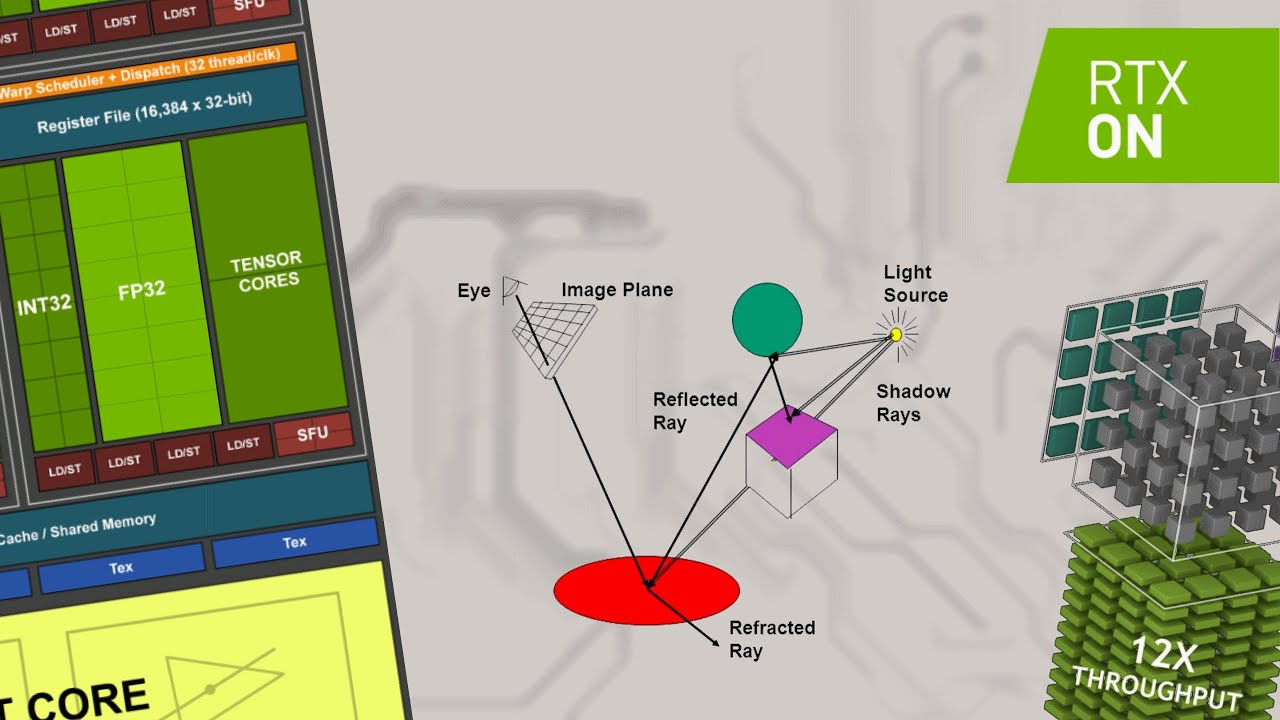 ускорение ядра nvidia ускорение ядра nvidia